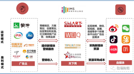 兩年漲幅近800%，