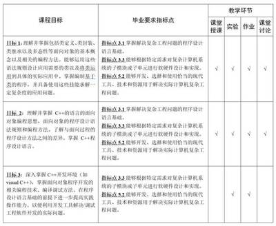 專業認證視角下的C++課程教與學 計算機軟硬件技術開發的教學大綱設計