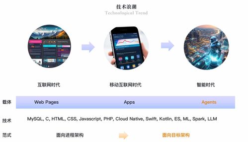 從大模型到智能體 計算機軟硬件技術的演進與前景