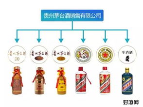 你買的茅臺是真的嗎？細數茅臺品牌家族圖譜