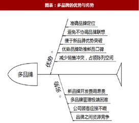 2018年國外寵物食品行業品牌經營策略與優劣勢深度剖析
