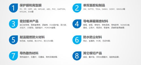 全馳科技 賦能知名品牌，引領功能性器件創新